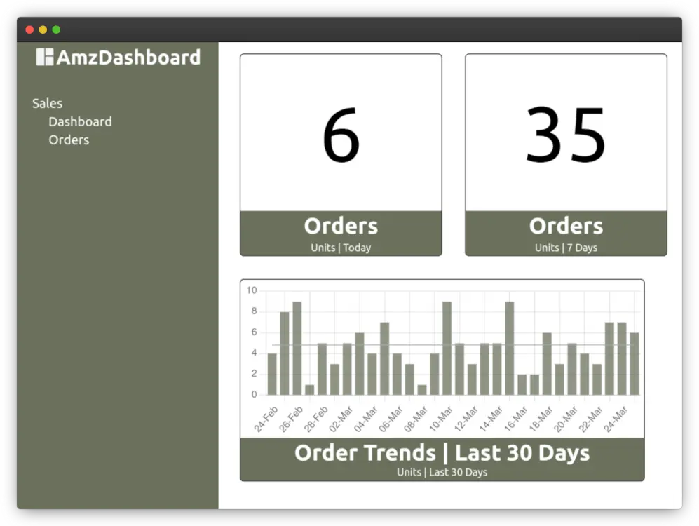 AmzDashboard : a alternative dashboard for Amazon sellers